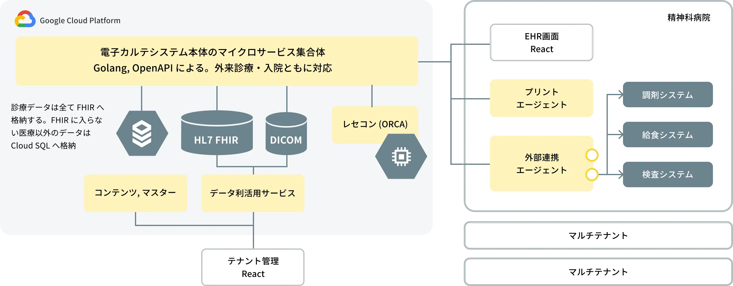 クラウド電子カルテ開発案件