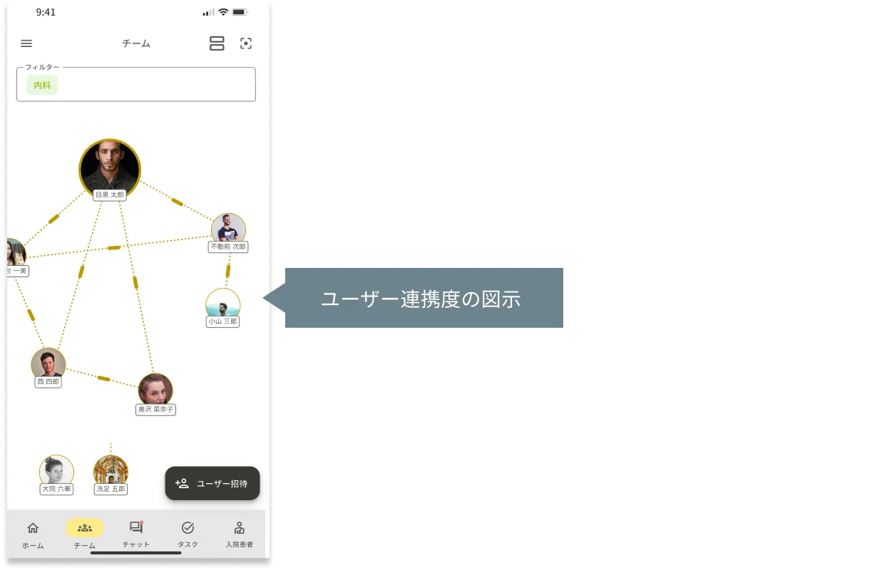 ユーザー連携度の図示