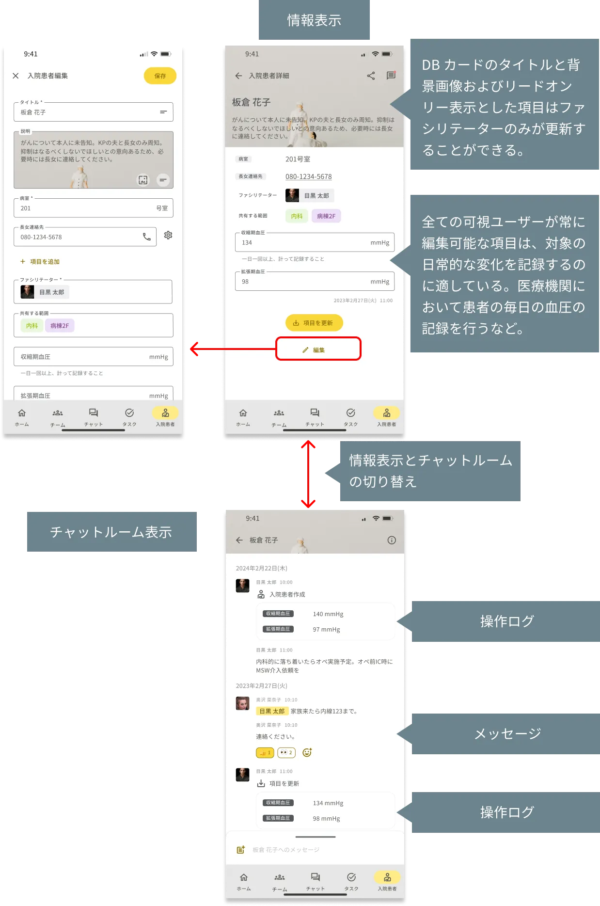 カード型データベース