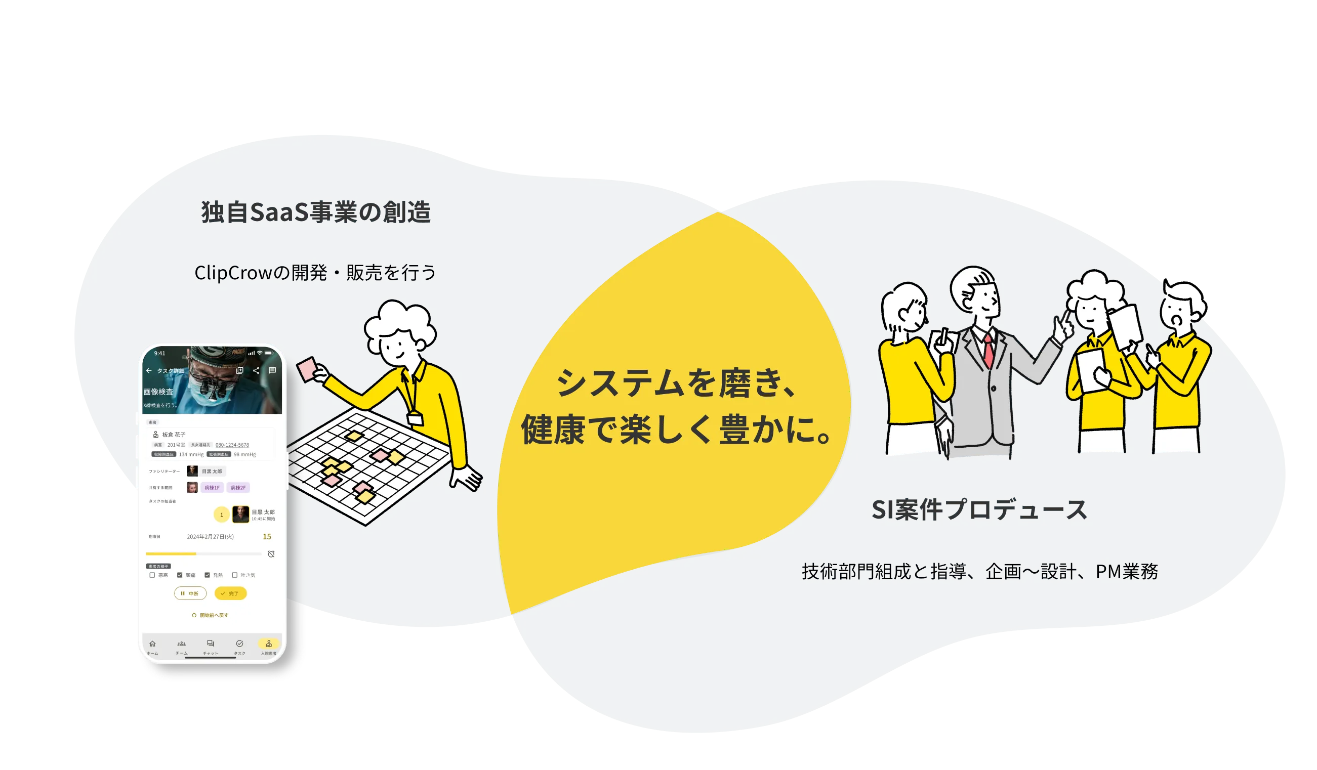 独自SaaS事業の創造 SI案件プロデュース